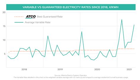 atcoenergy gas guaranteed rate